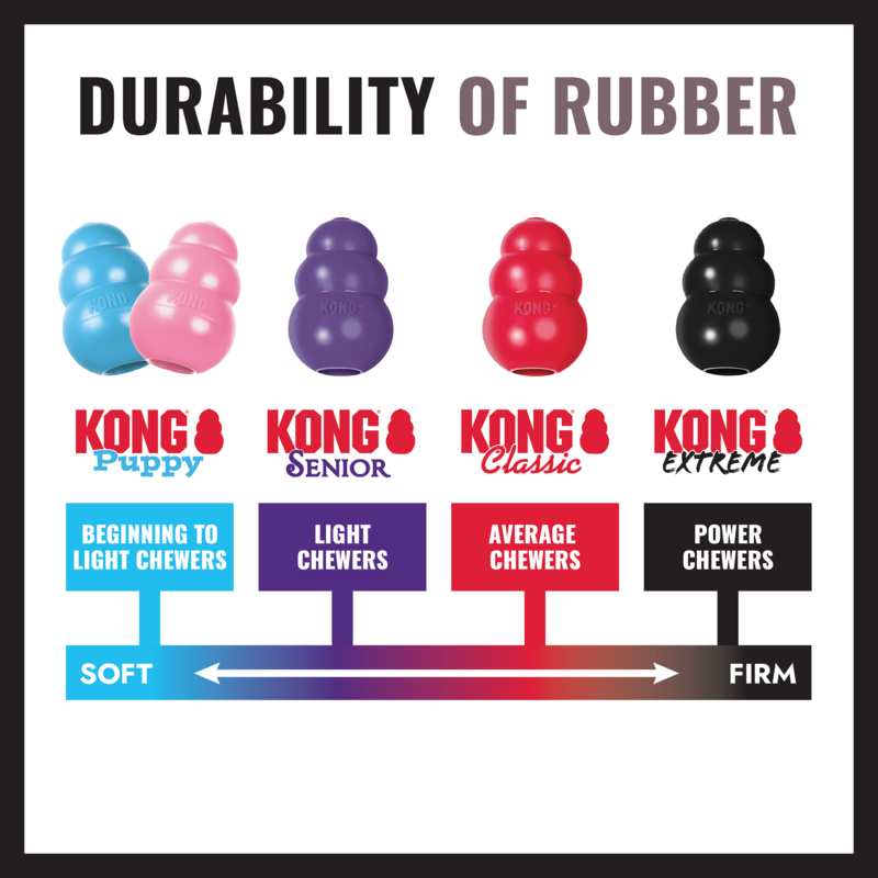 KONG Extreme L