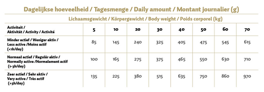 Max Adult Geperste Brokken Kip & Rijst 400 g