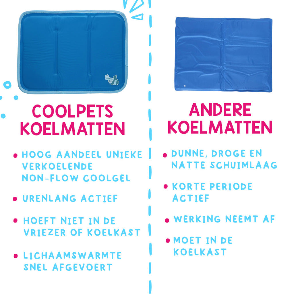 Coolpets Premium Solid gel Cooling Mat XS 40x30cm