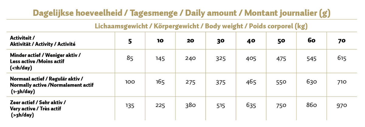 Max Adult Geperste Brokken Kip & Rijst 12 kg